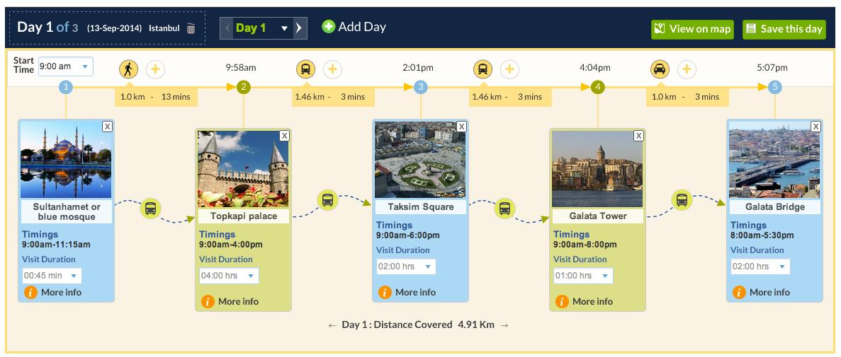 Itinerary for Day 1 in Istanbul, featuring stops at the Blue Mosque, Topkapi Palace, Taksim Square, Galata Tower, and Galata Bridge.